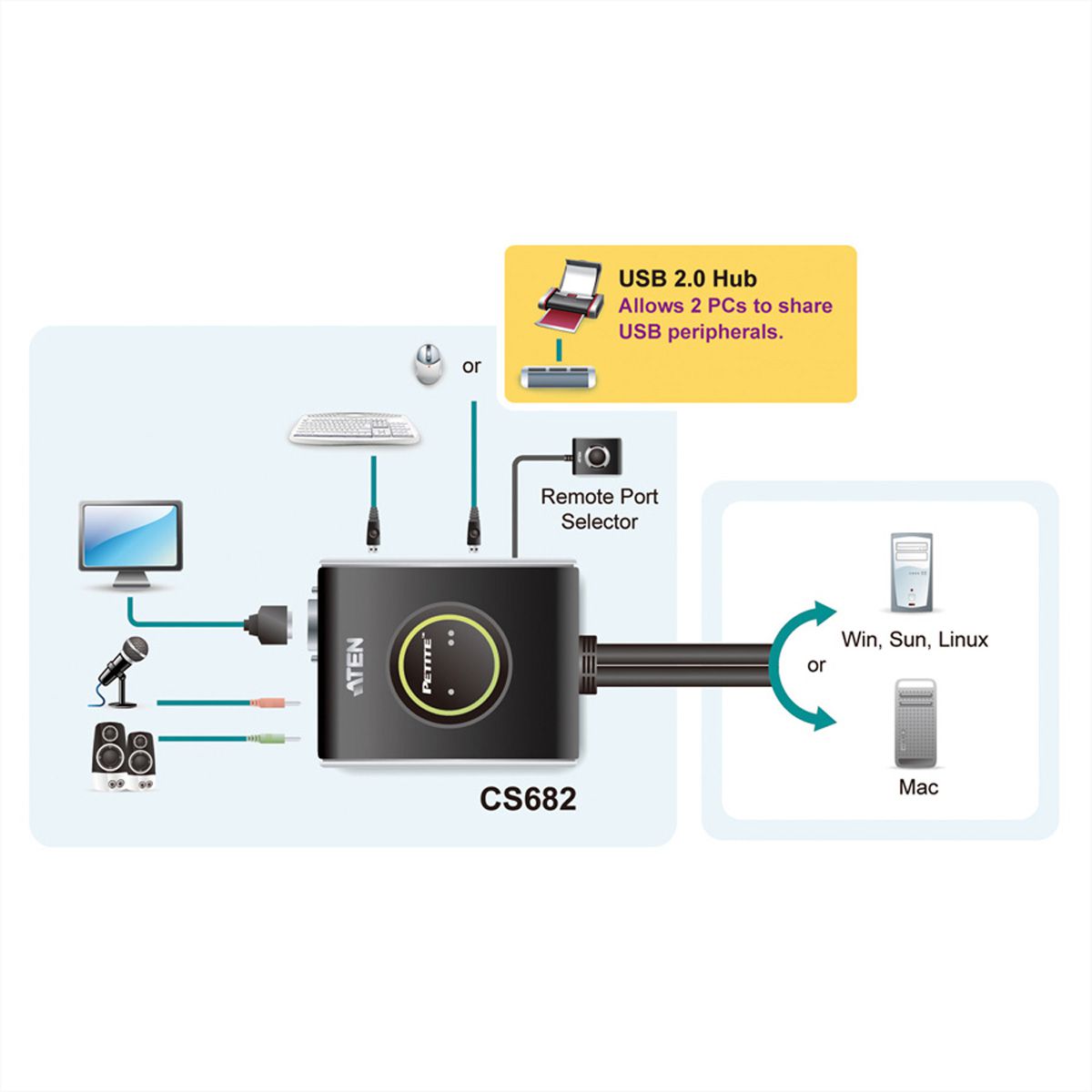 ATEN CS682 KVM Switch DVI, USB, 2-Poorts