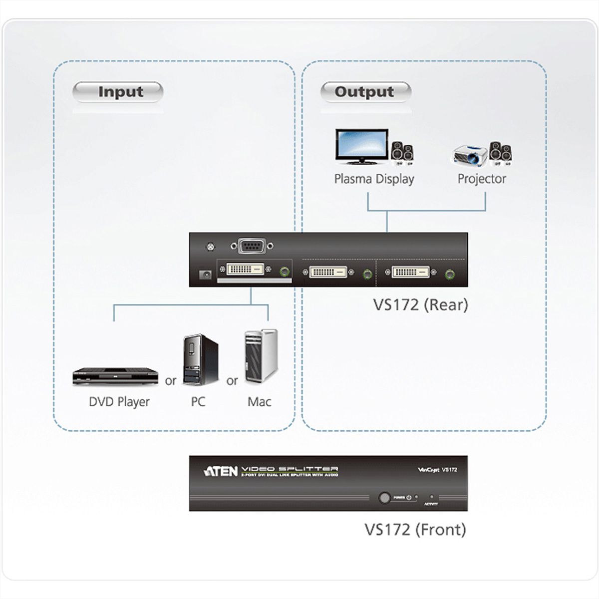 ATEN VS172 DVI Dual Link Video-/Audiosplitter, 2-voudig