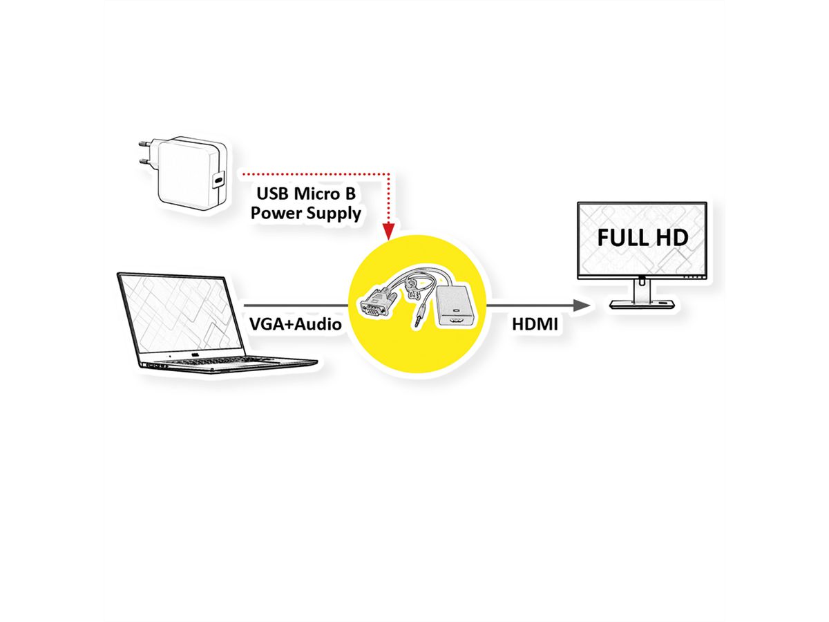 VALUE kabeladapter, VGA + audio naar HDMI, 0,15 m