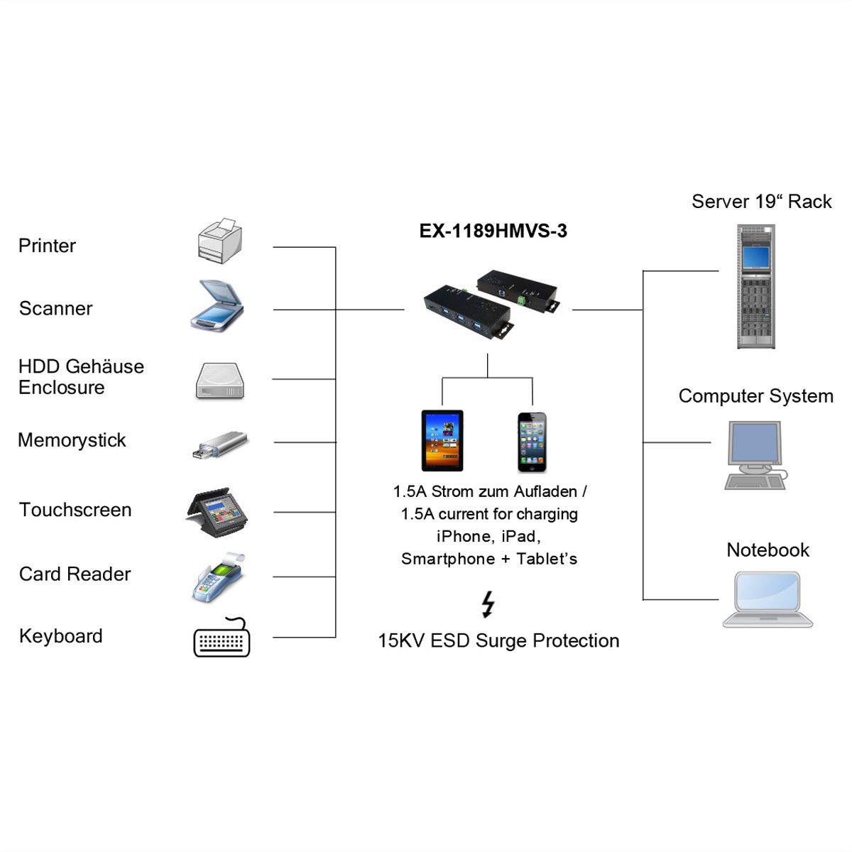 EXSYS EX-1189HMVS-3 7 Port USB 3.2 Gen1 HUB