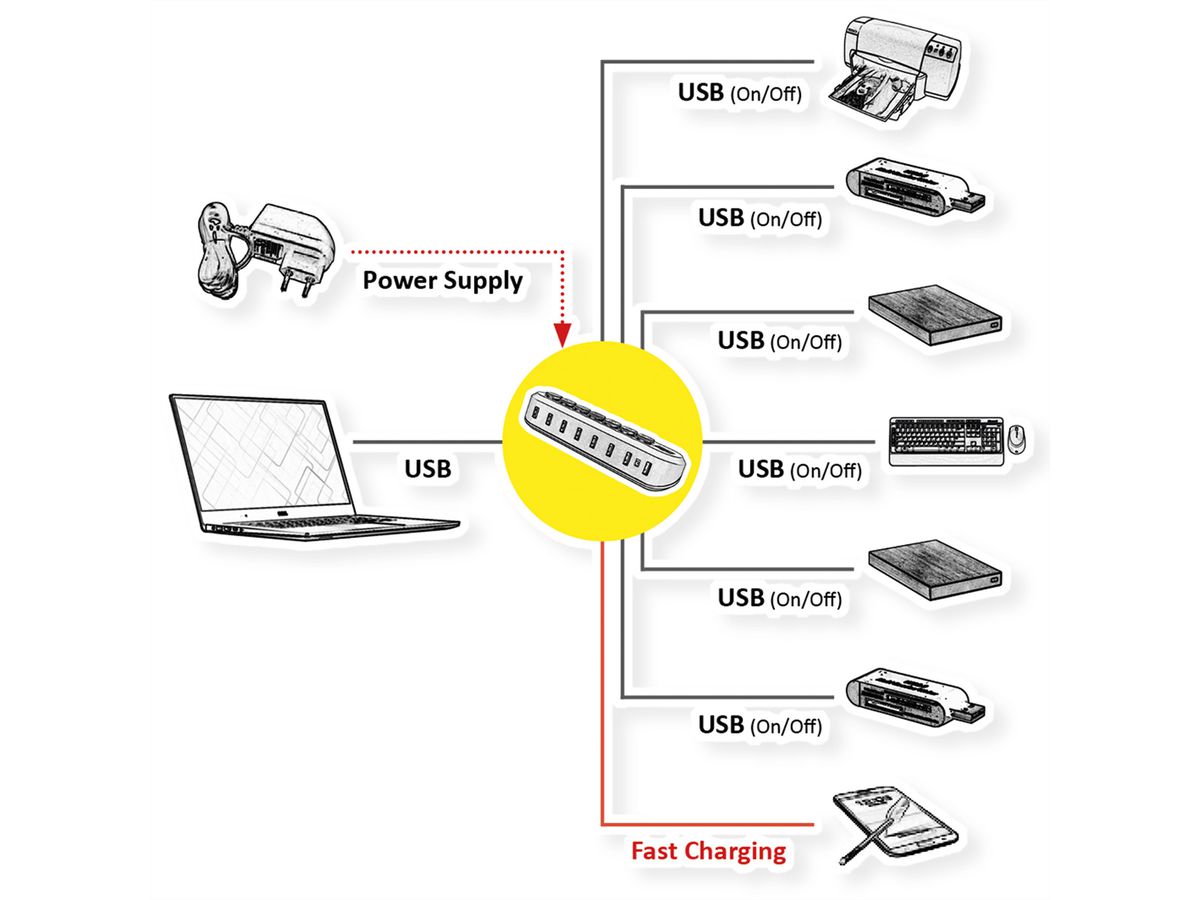 ROLINE USB 3.2 Gen 1 Hub, 7 Ports, USB Type A Connection Cable, with Power Supply, Swappable Buttons