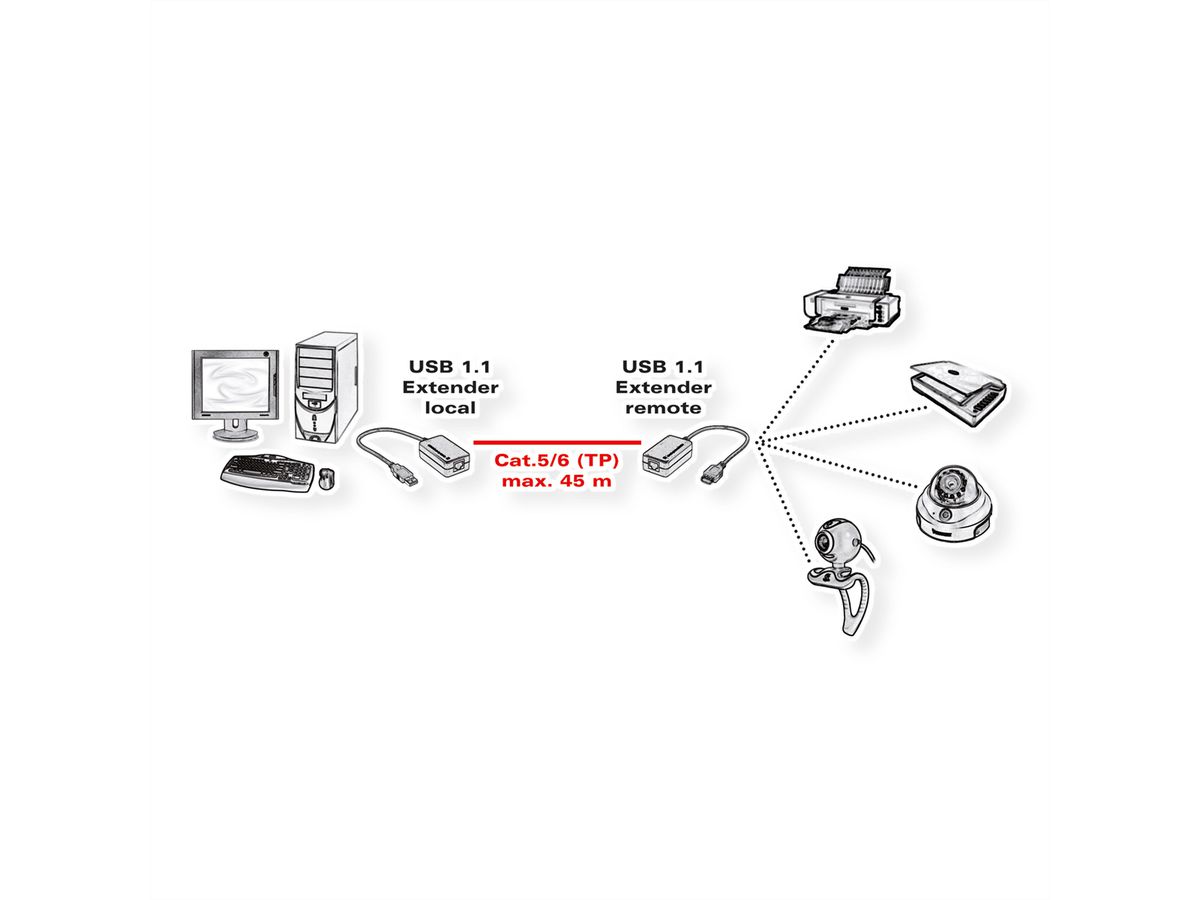 VALUE USB 1.1 Extender over RJ-45