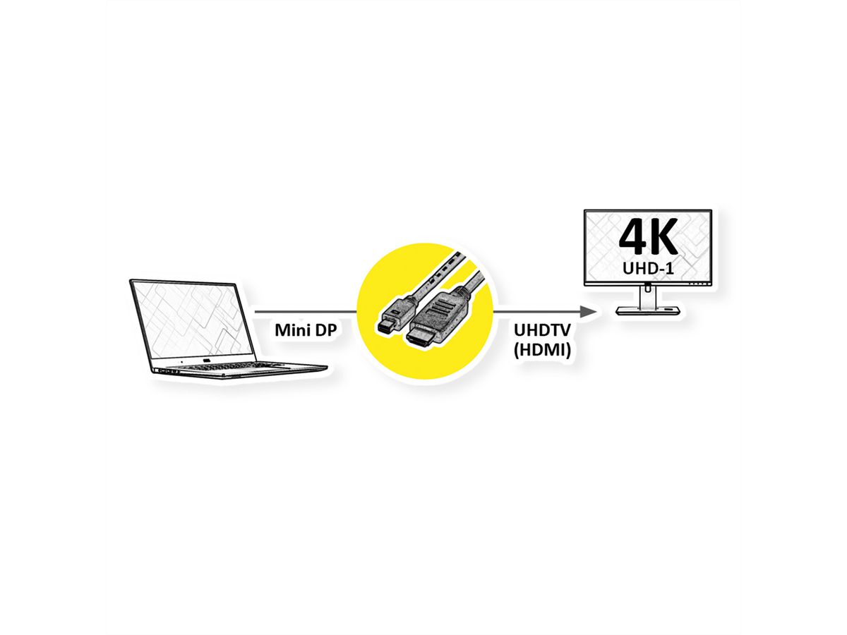 ROLINE Mini DisplayPort Cable, Mini DP-UHDTV, M/M, zwart, 2 m