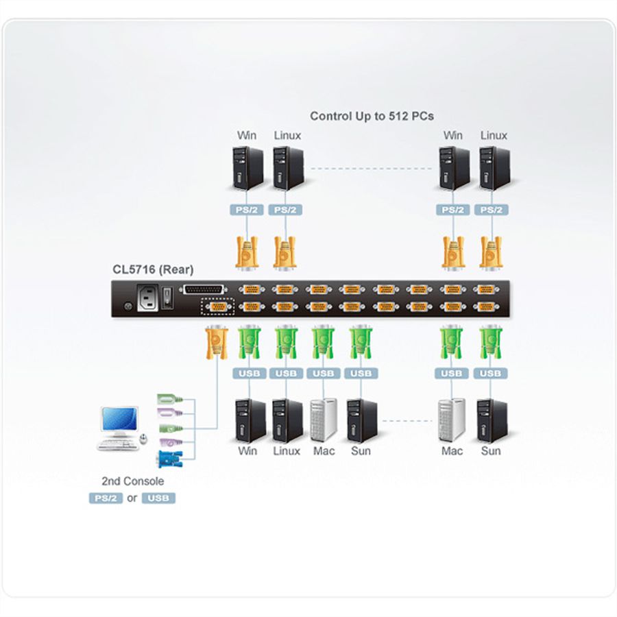 ATEN CL5716N LCD KVM Switch, USB-PS/2, VGA , DE-Layout