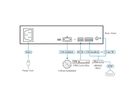 ATEN AP106 Mono Hi-Z Audio versterker 60W