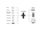 EXSYS EX-11244HMS 4 Port USB 3.2 Gen 1 HUB Din-Rail Kit und Wand VIA VL813 Chipset