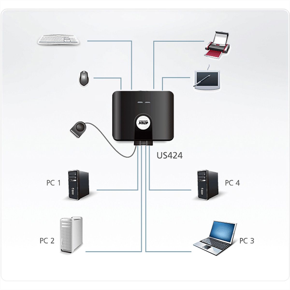 ATEN US424 4-poorts USB 2.0 perifere switch