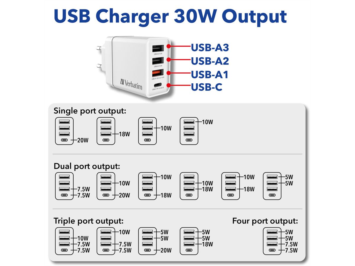 VERBATIM Ladeadapter 30W GaN weiß