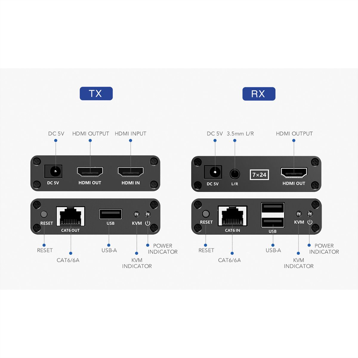 VALUE KVM-Extender via Cat.6/6A, HDMI, max. 70m