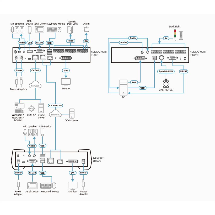 ATEN RCMDVI00BT DVI-I Einzelbildschirm KVM over IP Sender mit Fernzugriff