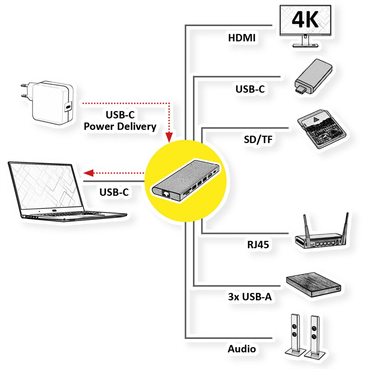 VALUE USB Type C Docking Station, HDMI 4K60 , 4x US3.2Gen1 (1x C + 3x A), 1x PD, 1x SD/TF, 1x RJ45, 1x 3.5mm