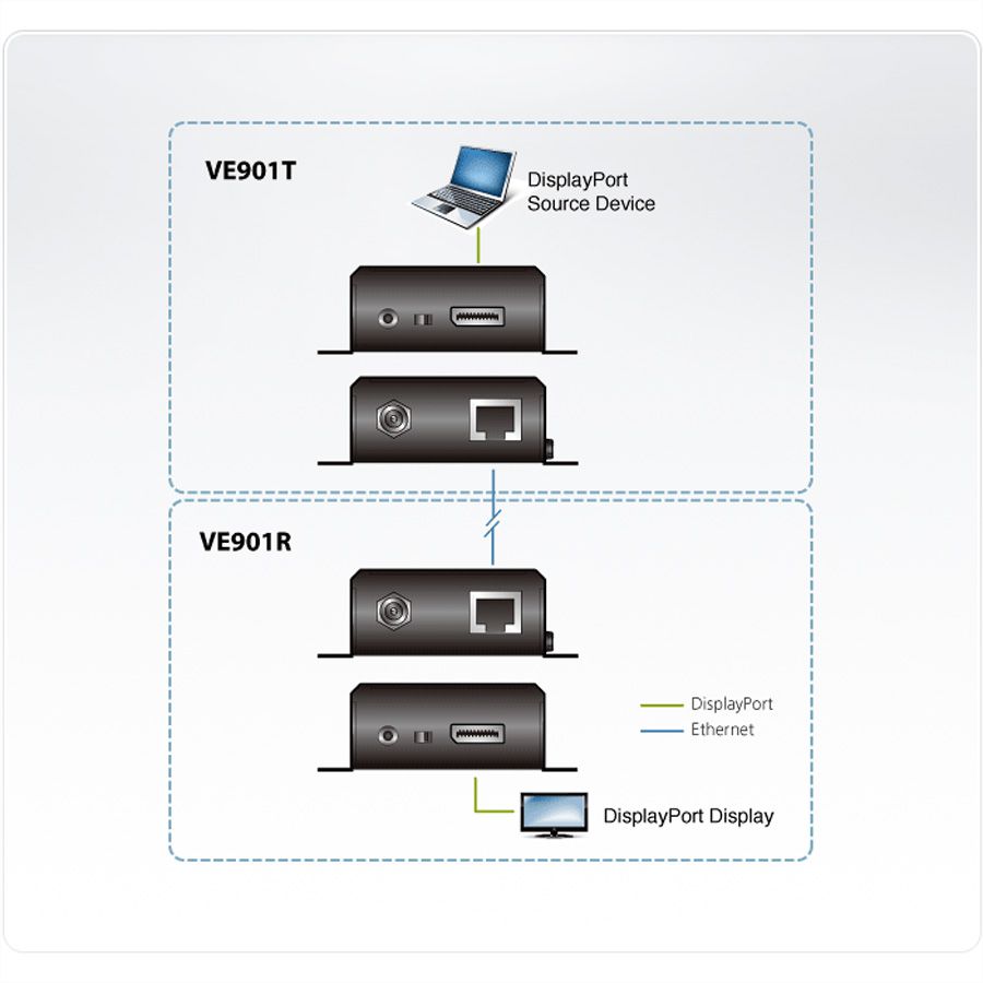 ATEN VE901 DisplayPort HDBaseT Lite Extender