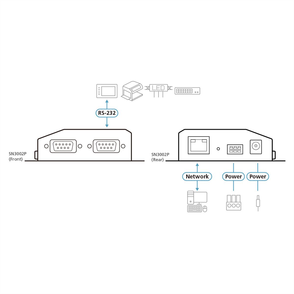 ATEN SN3002P 2-Poorts RS-232 Secure Device Server PoE