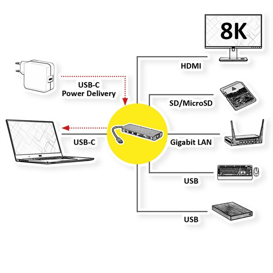 ROLINE dockingstation USB Type C, 8K30 HDMI, 2x USB3.2 Gen1 (A), 1x PD, 1x LAN, SD/MicroSD