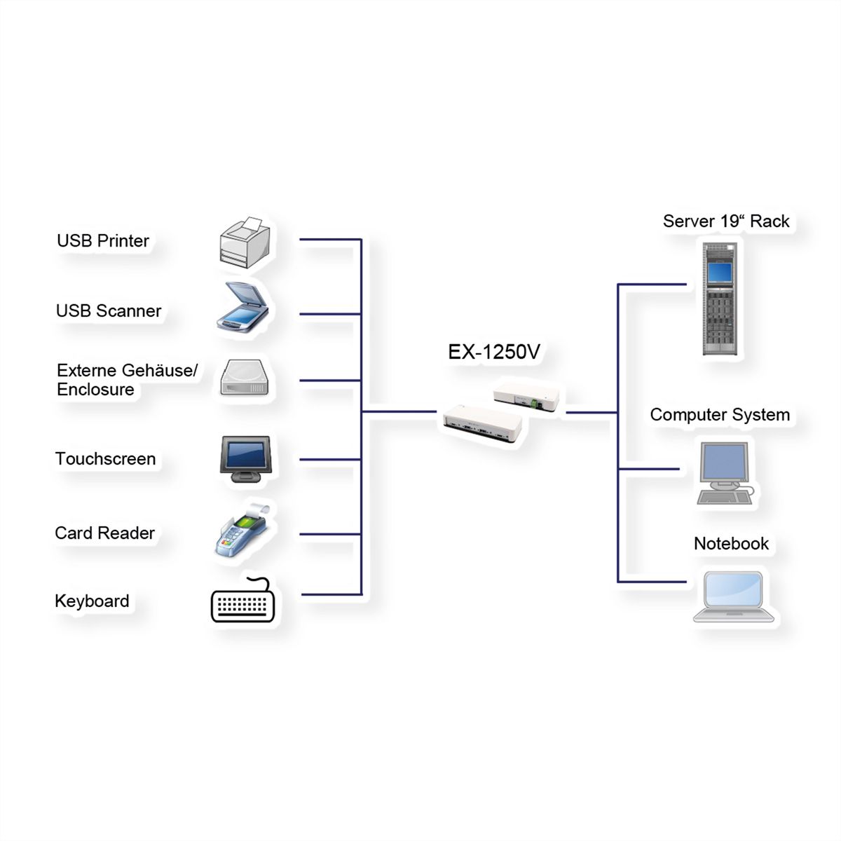 EXSYS EX-1250V 4 Port USB 3.2 Gen2 HUB mit 2x C- und 2x A-Anschlüsse