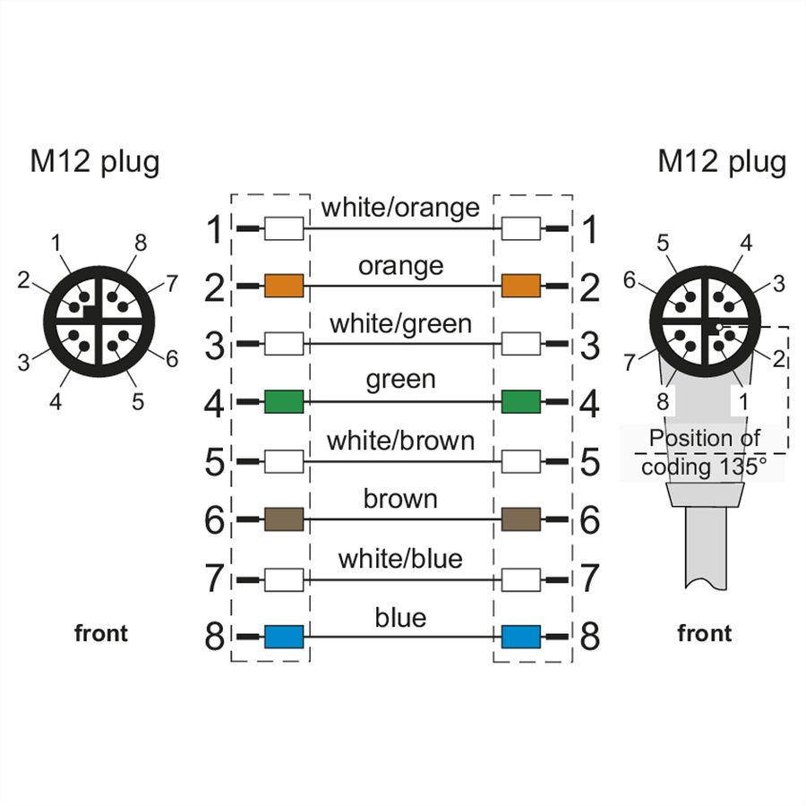METZ CONNECT Verbindungsleitung M12 ST-M12 ST, 8-pol X-kodiert, gerade-gewinkelt, 1 m