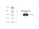 EXSYS EX-1106 Multiport High Power Charger mit QI 15W und USB-C PD mit max. 160W