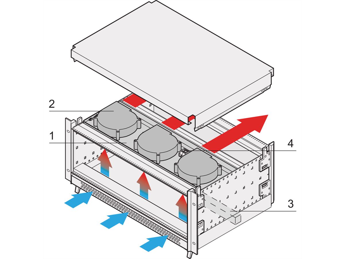 SCHROFF RatiopacPRO AIR Radiaalventilatoreenheid, 2 ventilatoren, 63 HP, 160 mm