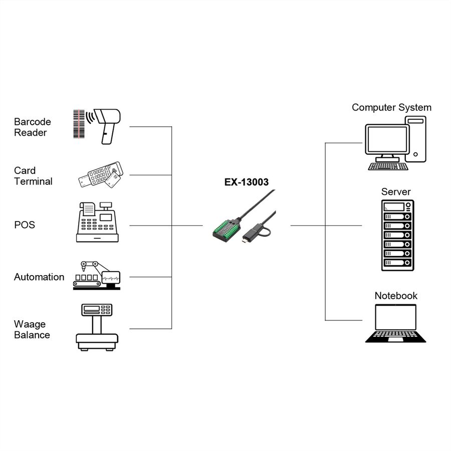EXSYS EX-13003 USB 2.0 naar 1 x seriële RS-232/422/485 en TTL-kabel met 18-polig klemmenblok