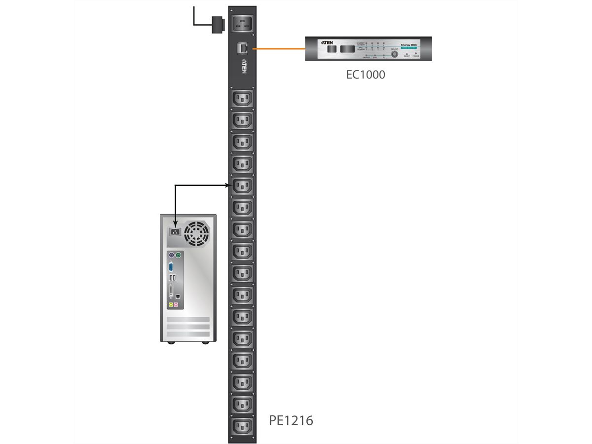 ATEN PE1216G IP Stekkerdoos 16-Poorts (16x C13) (IP-ready)