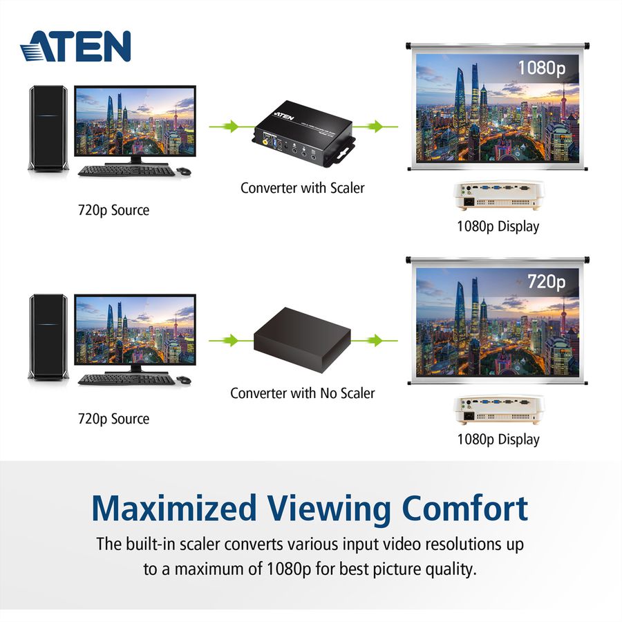ATEN VC812 HDMI naar VGA converter met schaalfunctie