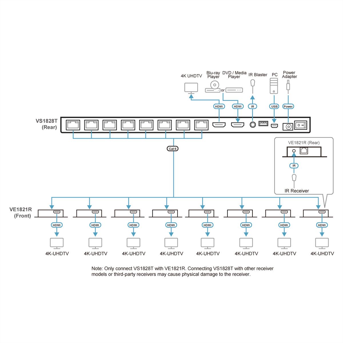 ATEN VS1828KIT 8-poorts 4K HDMI Cat6-splitter met 8 ontvangers