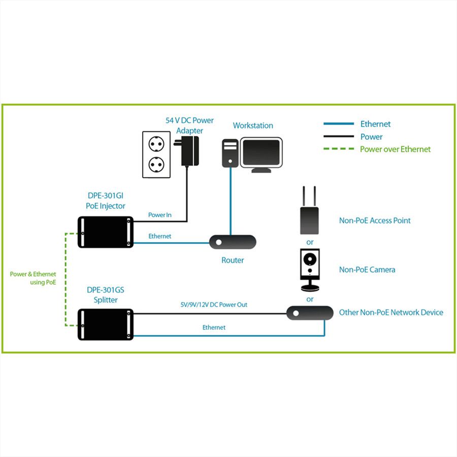 D-Link DPE-301GS Gigabit PoE Plus Splitter