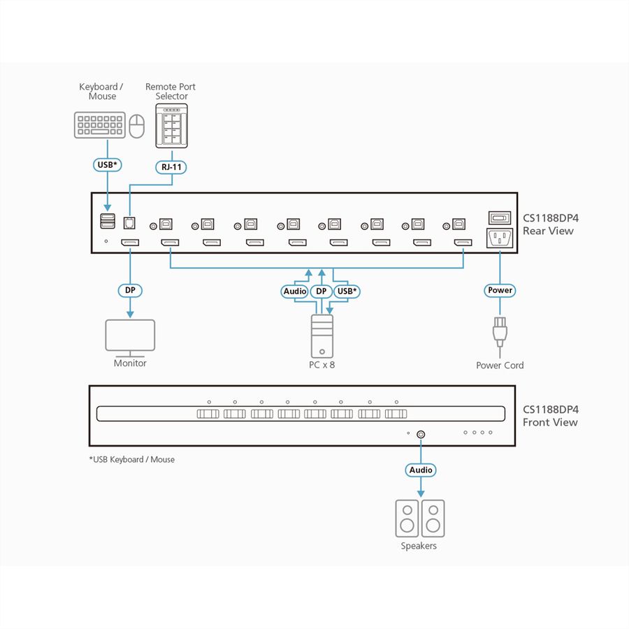 ATEN CS1188DP4 8-Poorts 4K USB DisplayPort Secure KVM Switch