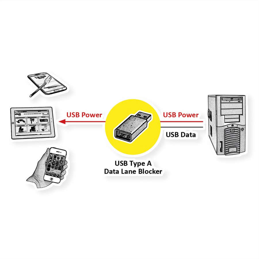 ROLINE USB Type A Data Lane Blocker