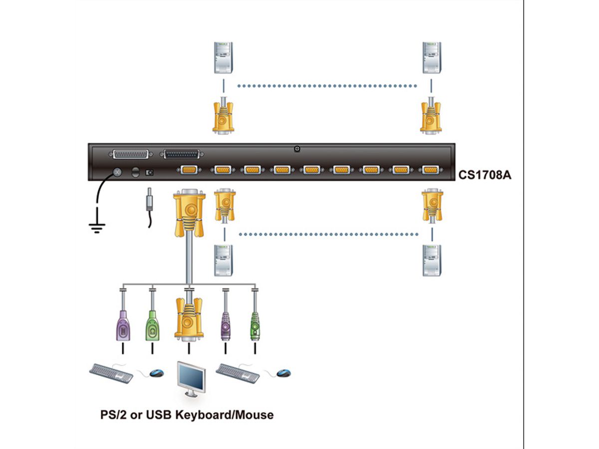 ATEN CS1708A KVM switch VGA, PS/2-USB, USB randapparatuurpoort, 8 poorts