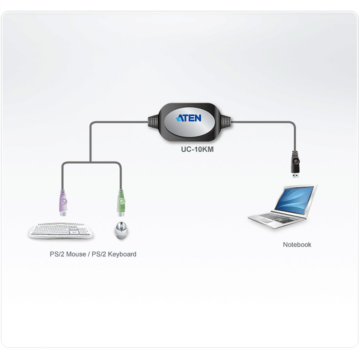 ATEN UC10KM PS/2 - USB Converter