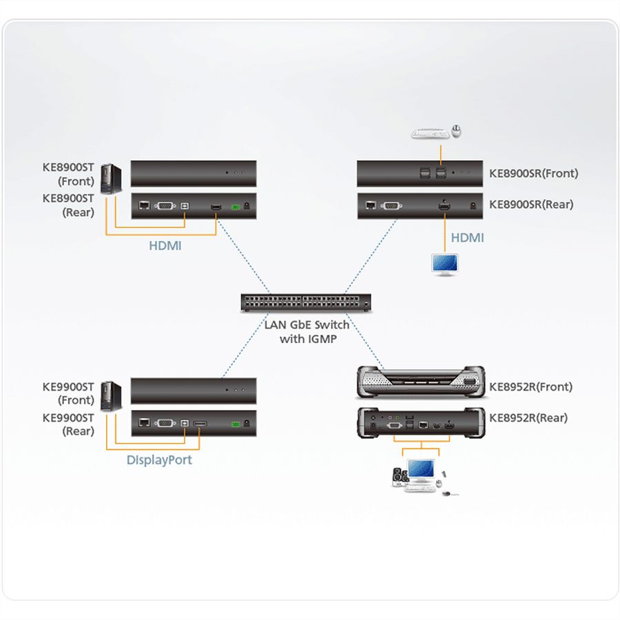 ATEN KE8900SR HDMI Slim KVM over IP ontvanger