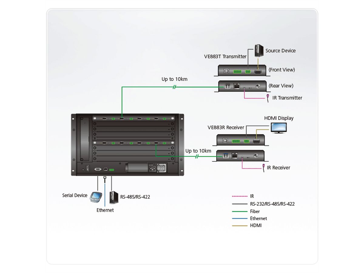 ATEN VM8584K2 4-poorts 10G optische uitgangskaart 4K 10KM