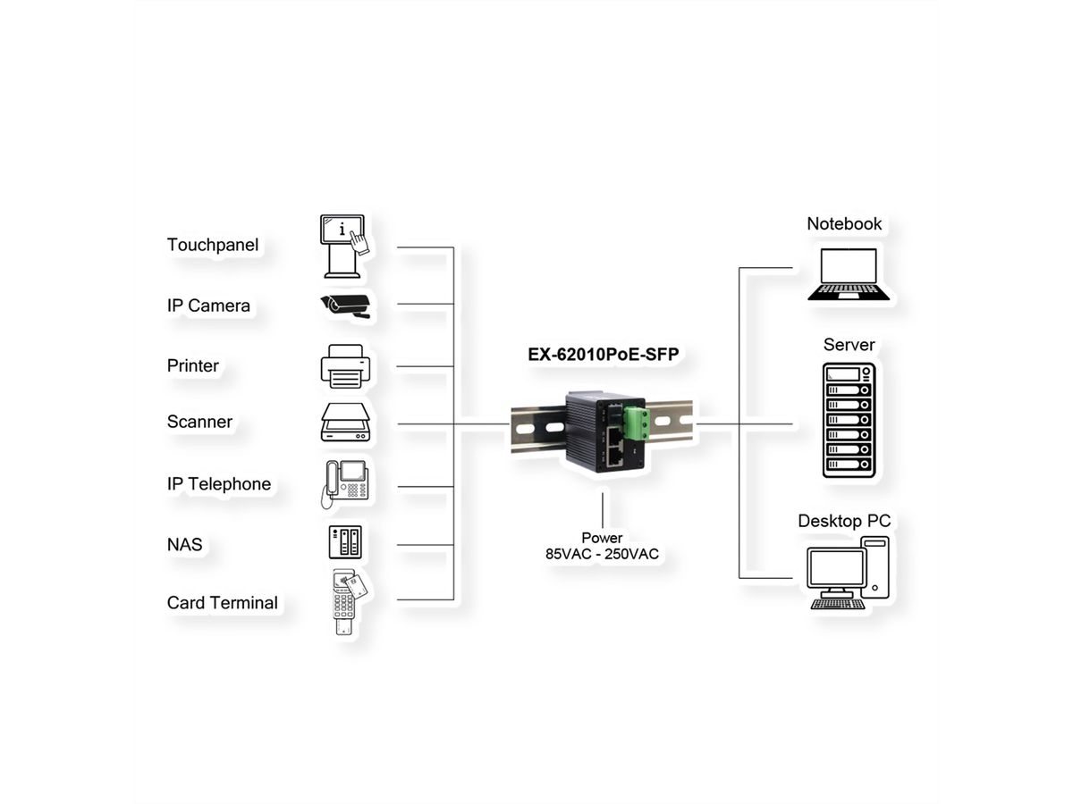 EXSYS EX-62010PoE-SFP Micro 2+1-Port PoE+Industrial Gigabit Switch