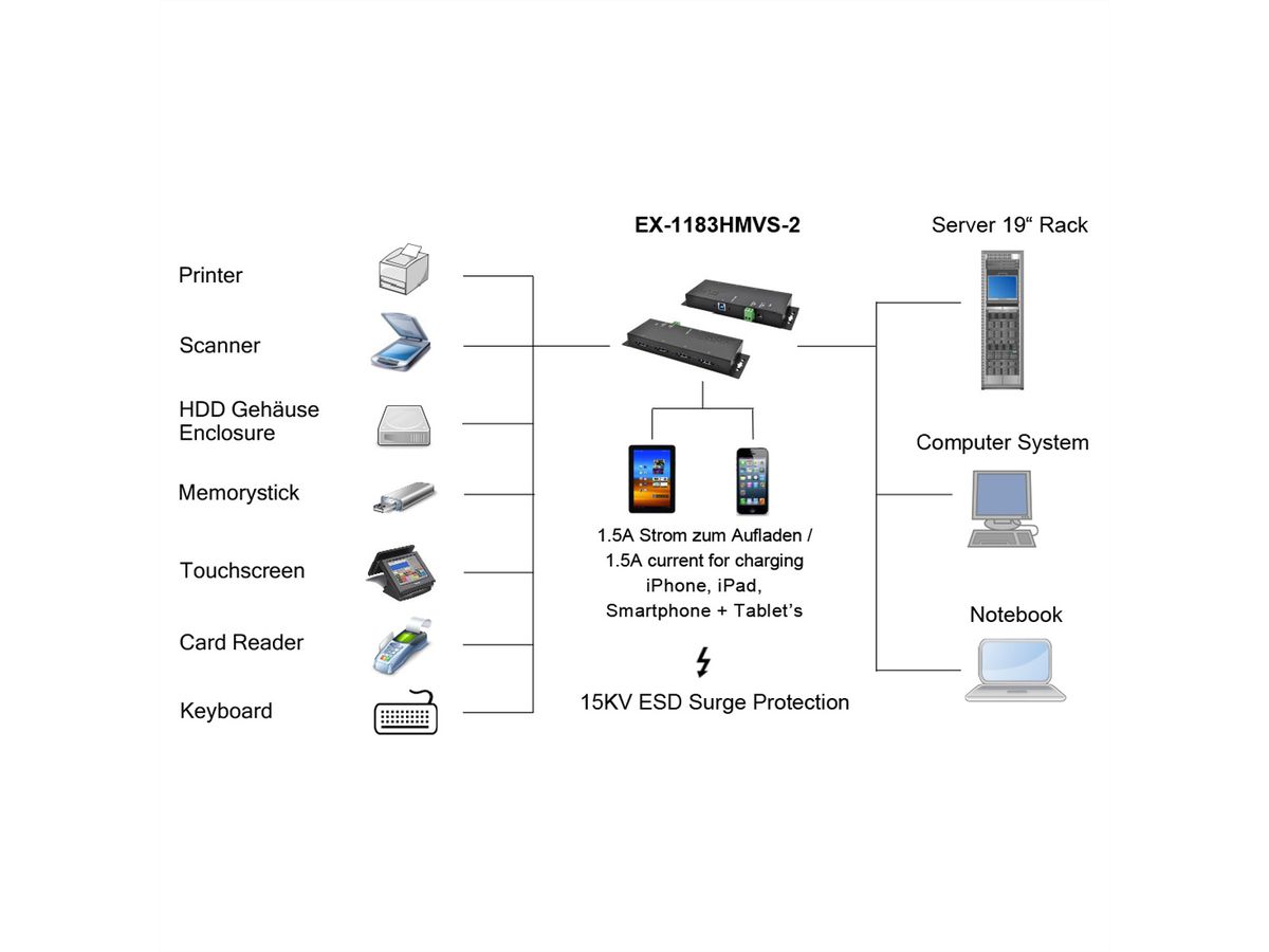 EXSYS EX-1183HMVS-2 4-poorts USB 3.2 Gen1 metalen HUB met 15KV ESD-overspanningsbeveiliging