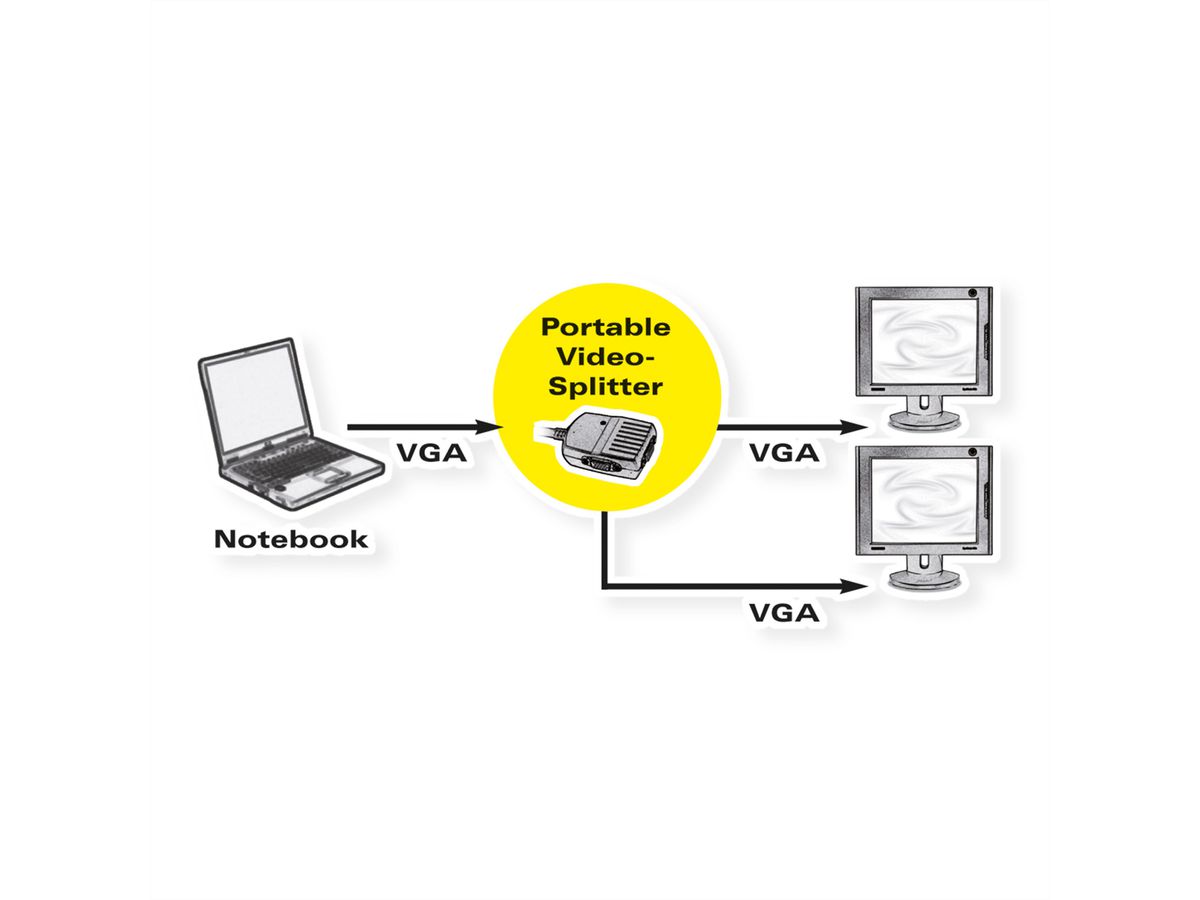 VALUE Portable VGA Video-Splitter, 2-port, 250MHz