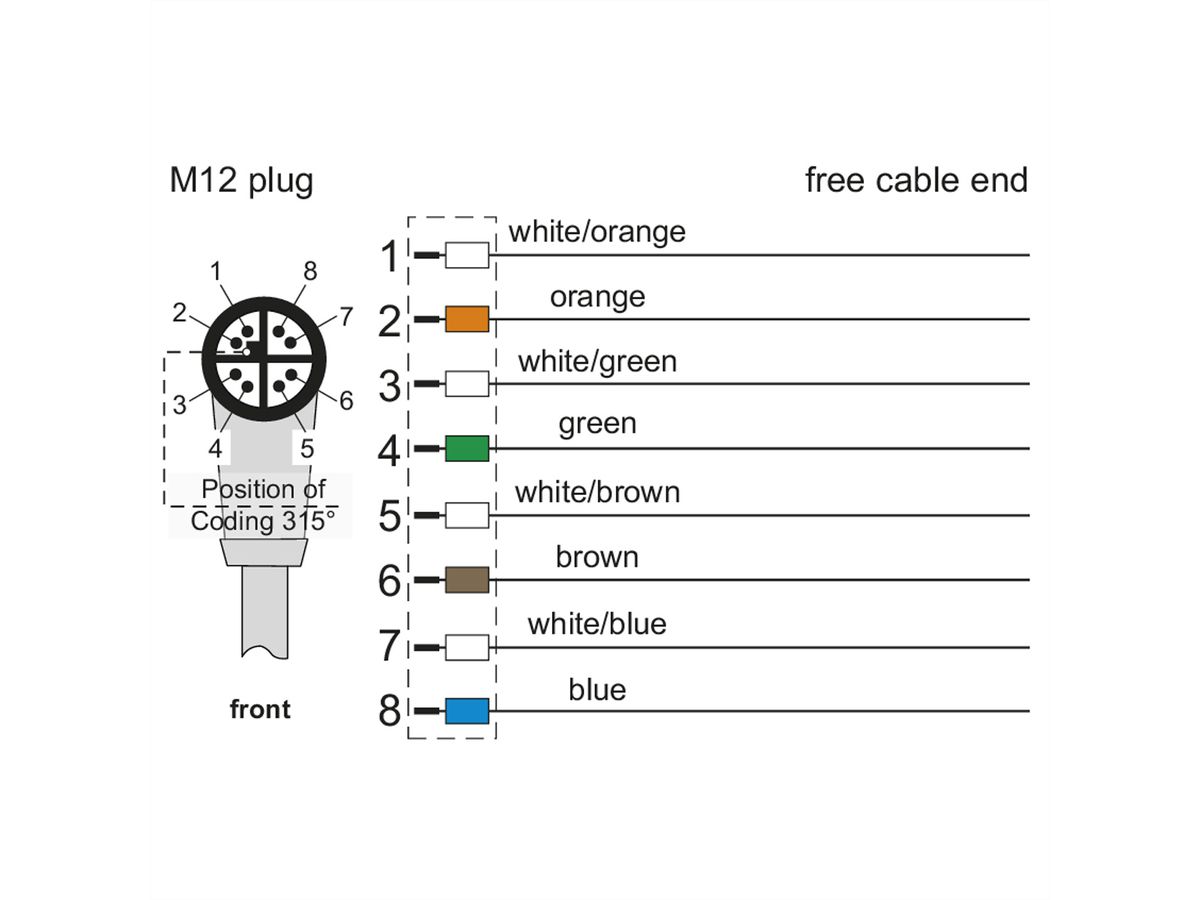 METZ CONNECT aansluitkabel M12-Male 8-polig X-gecodeerd, haaks, 2 m