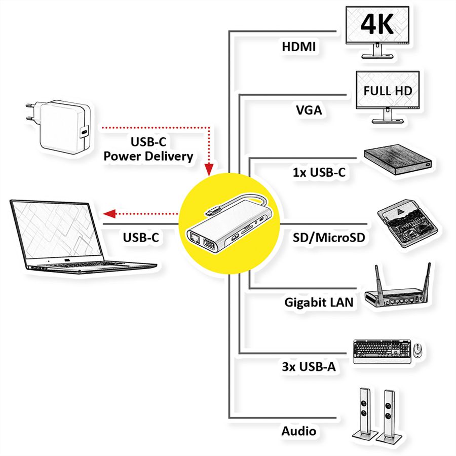 VALUE Dockingstation Type C, 1x HDMI 4K30, 1x VGA 1080p, 1x Gigabit Ethernet, 3x USB 3.2 Gen1 (A), 1x USB 2.0 (C), 1x SD/TF, 1x Audio, 1x Type C PD (Power Delivery)