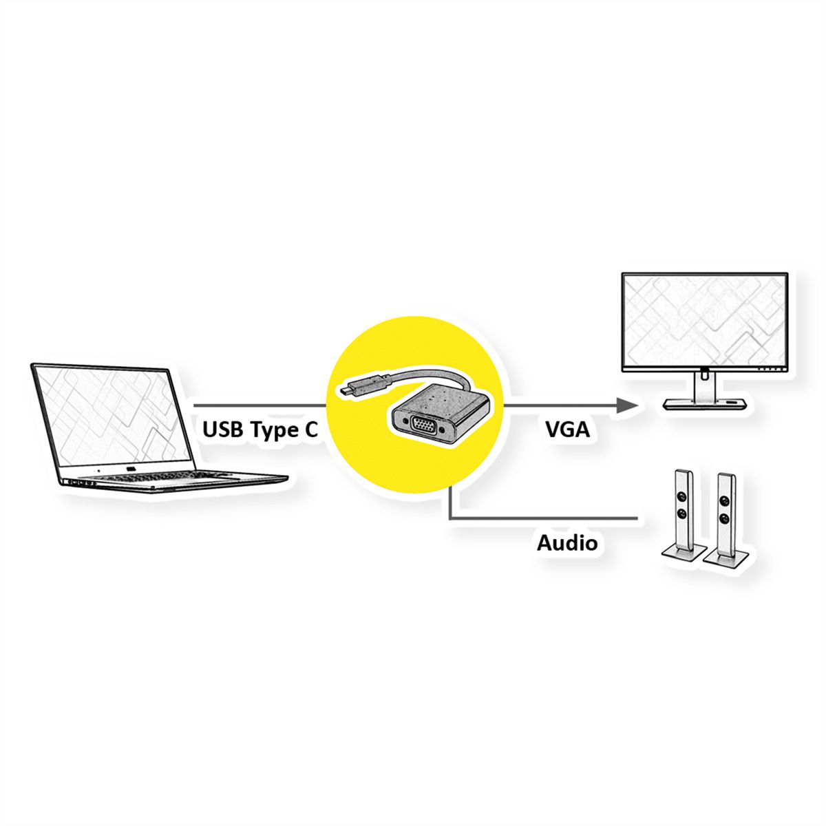 VALUE Type C - VGA Adapter, M/F, with Audio