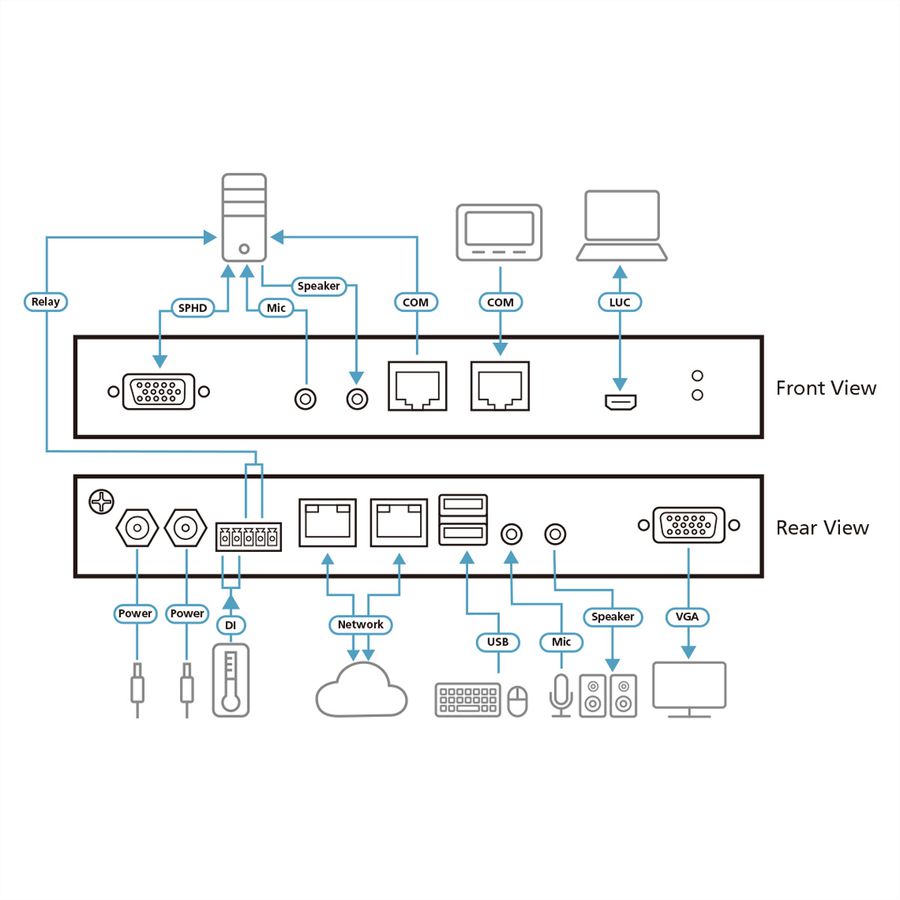 ATEN CN9000 1-lokale externe gedeelde toegang Enkele poort VGA KVM over IP switch
