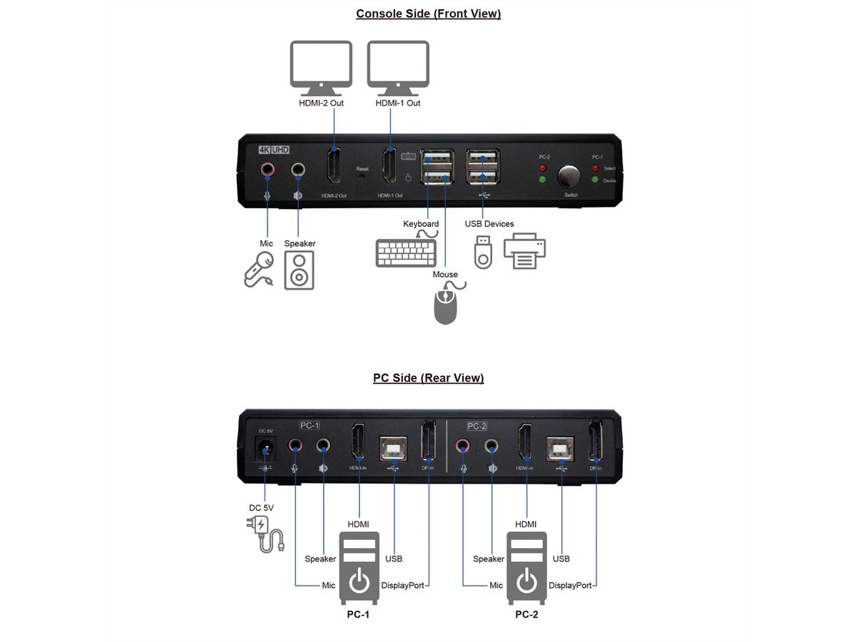 ROLINE KVM-audioswitch dual head HDMI 4K60, 1 gebruiker - 2 PC