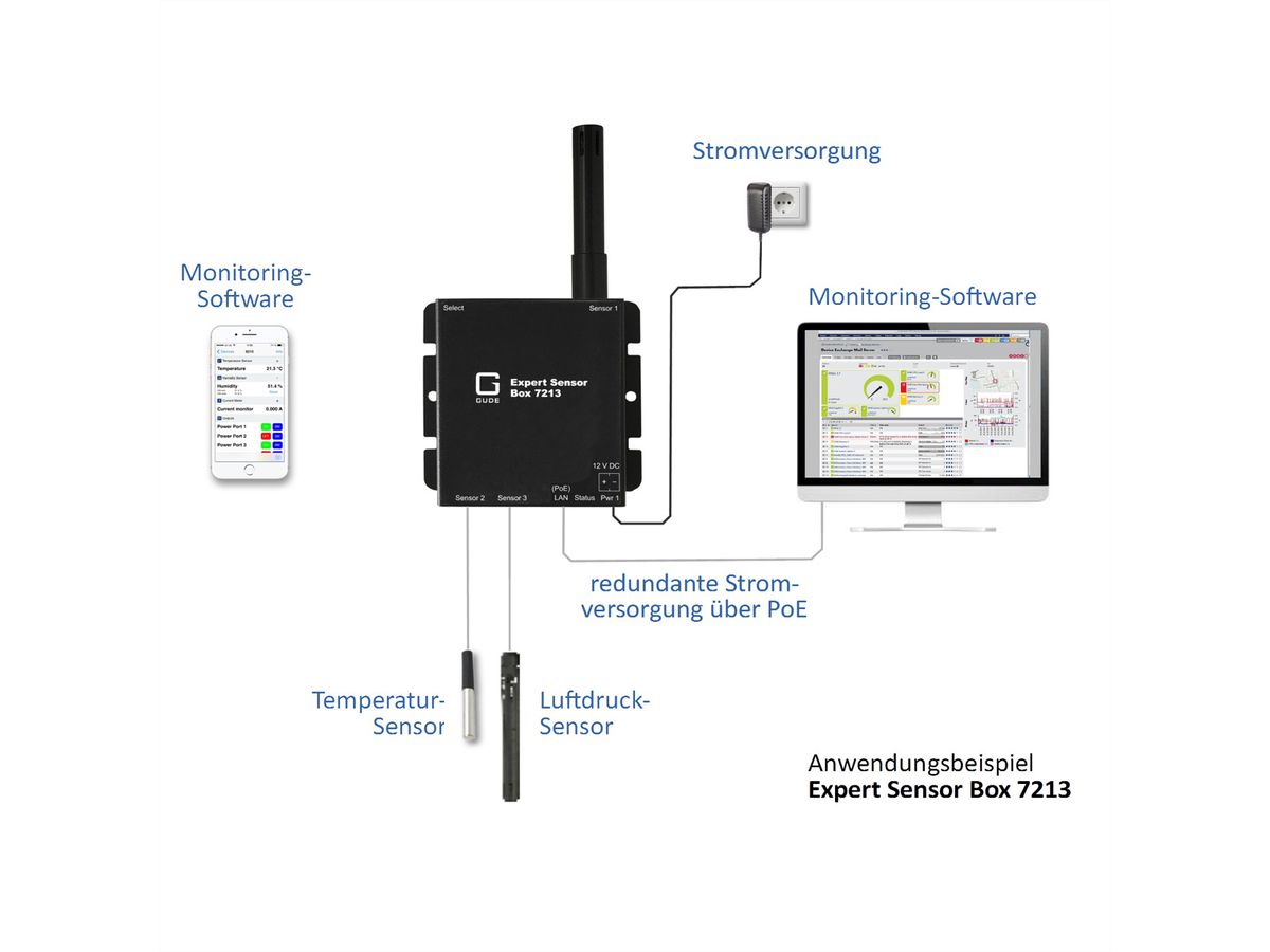 GUDE 721312 Expert LAN-sensor voor temperatuur en luchtvochtigheid, PoE