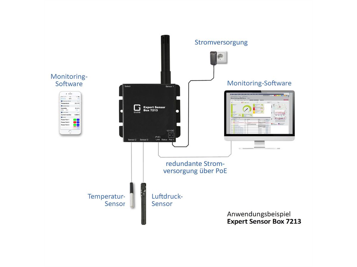 GUDE 721311 Expert LAN-Sensor für Temperatur, PoE