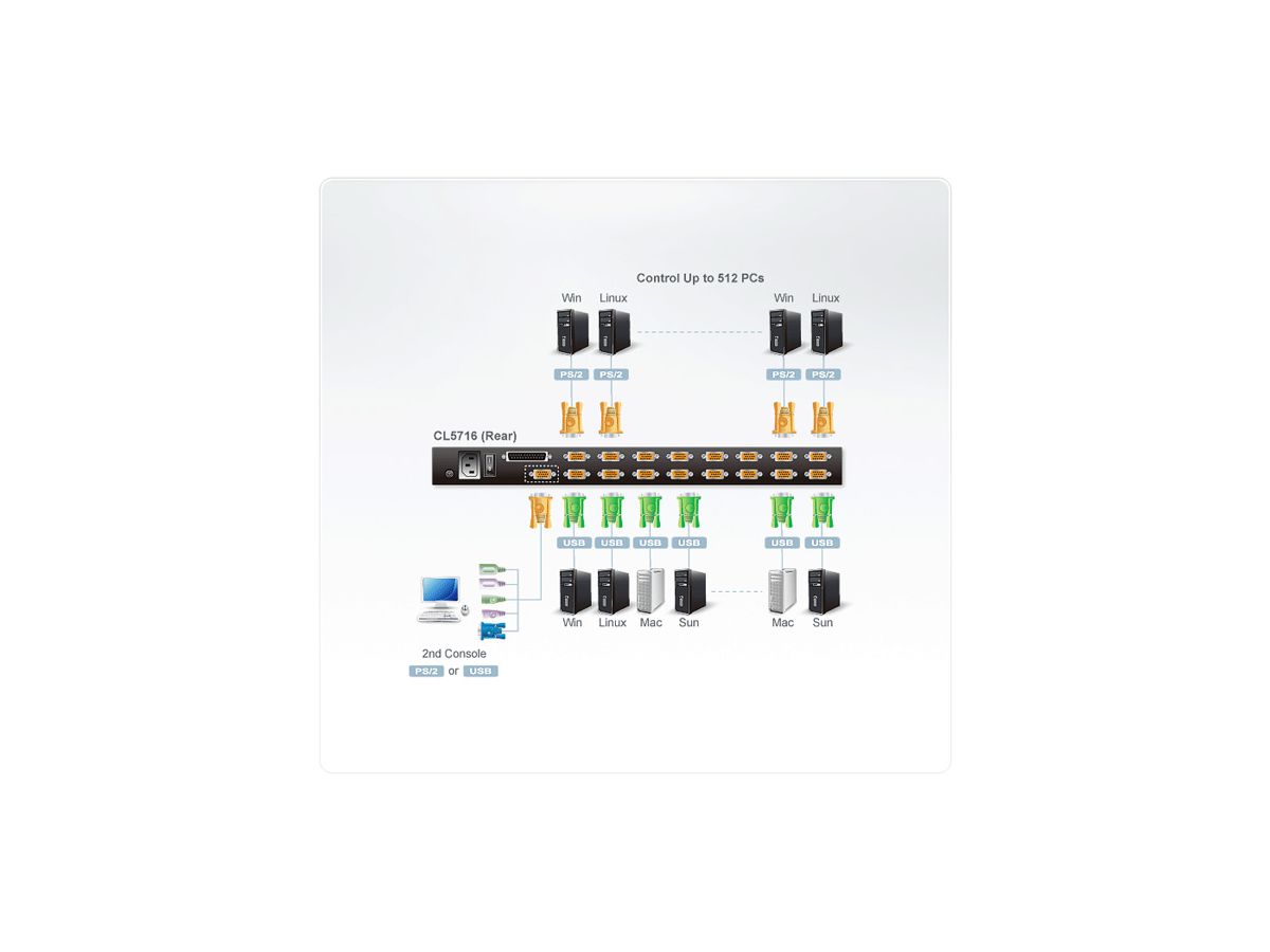 ATEN CL5716N LCD KVM Switch,USB-PS/2, VGA, DE-Layout