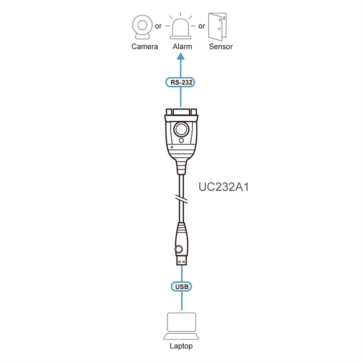 ATEN UC232A1 USB naar serieel converter, 1 m