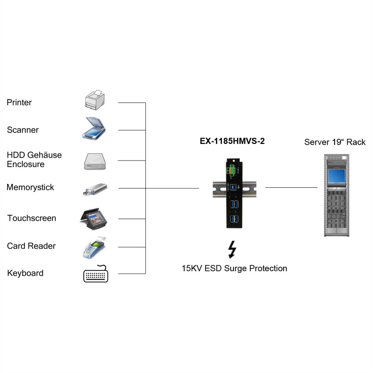 EXSYS EX-1185HMVS-2 4-Port Metall USB 3.2 Gen1 mit 15KV ESD Überspannungs-Schutz