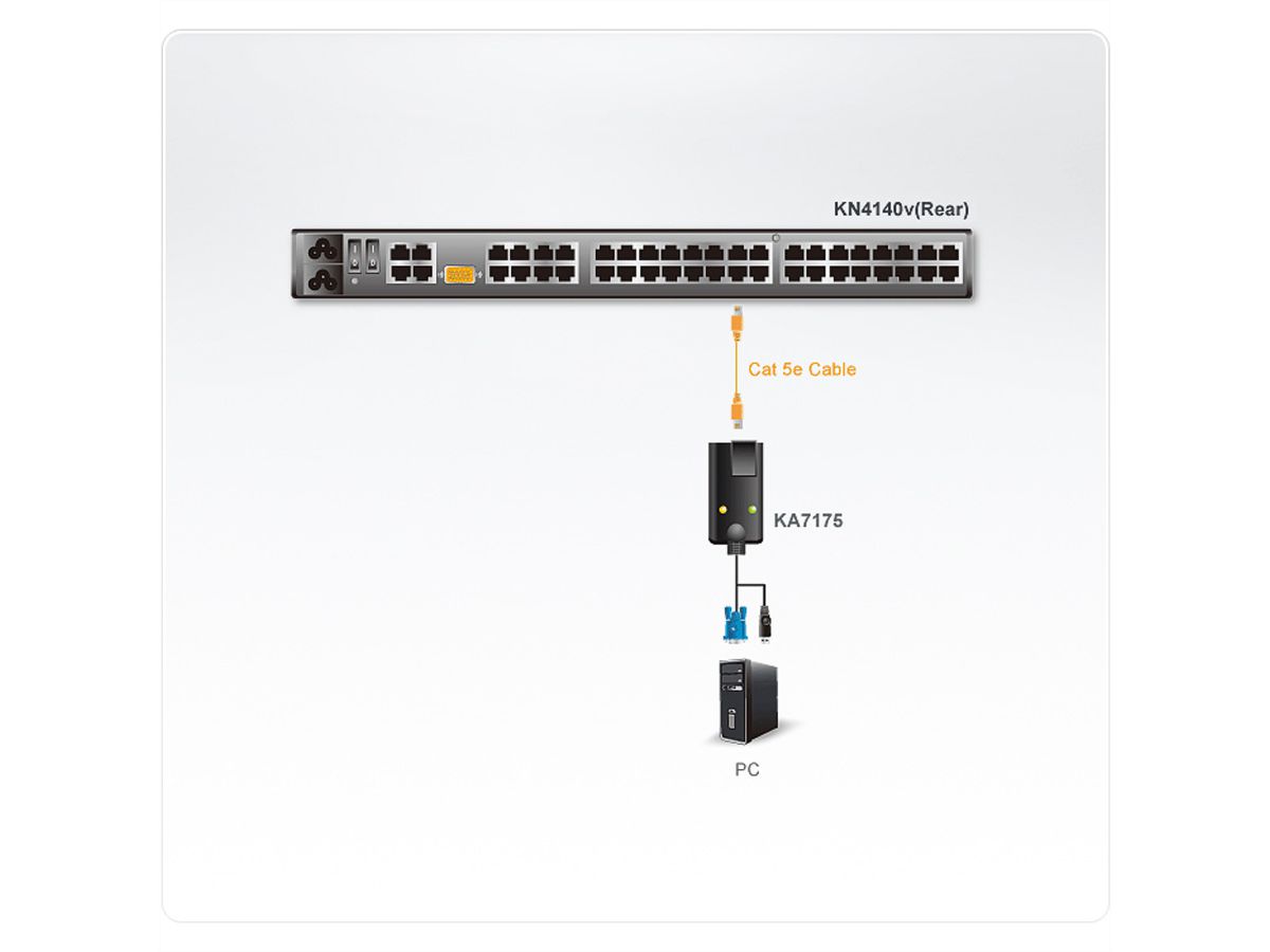 ATEN KA7175 USB VGA Cat5e/6 virtuele media KVM adapter