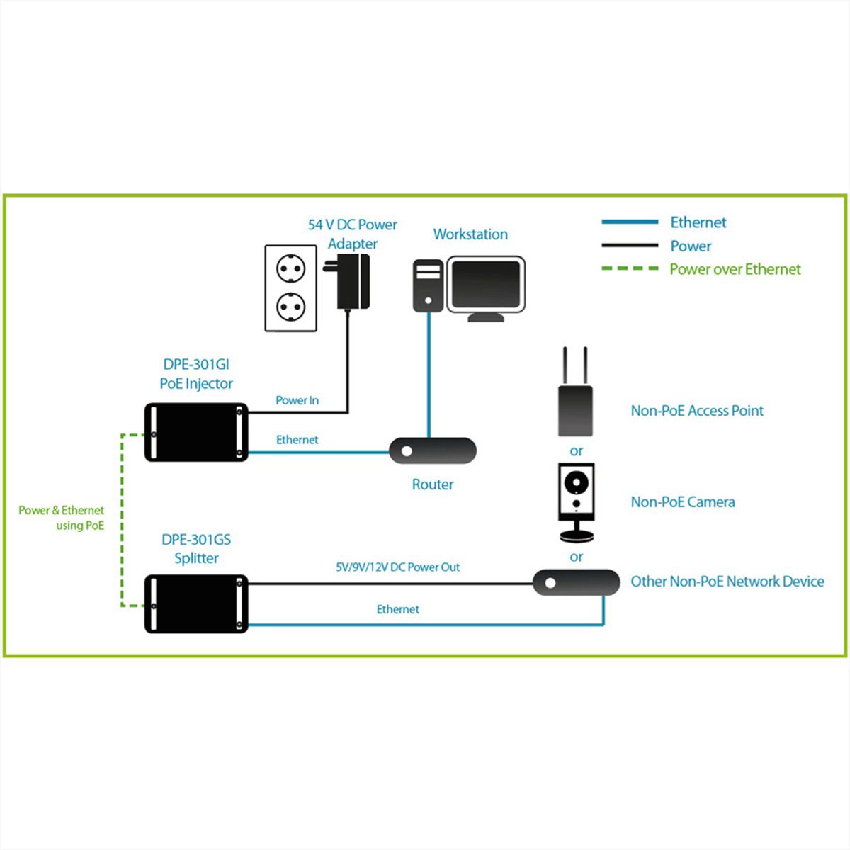 D-Link DPE-301GI PoE Adapter/Injector