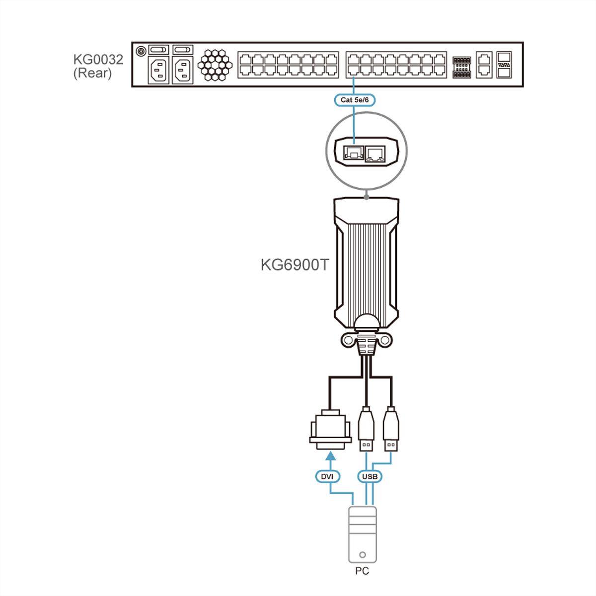 ATEN KG6900T USB DVI KVM DigiProcessor
