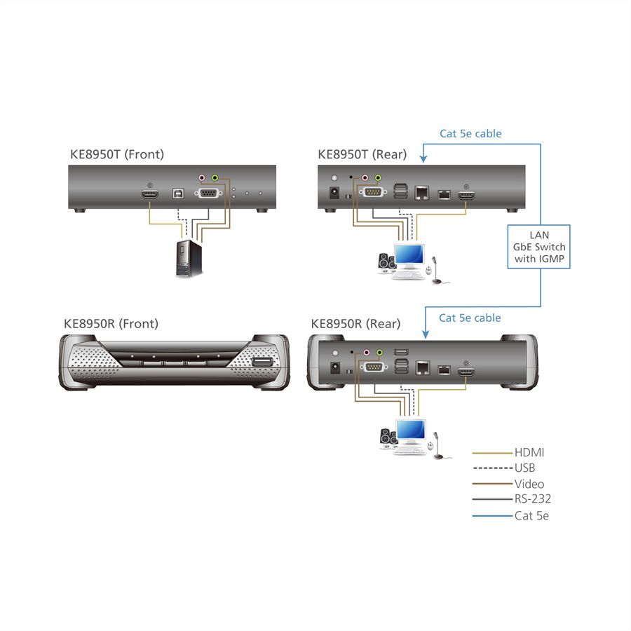 ATEN KE8950R 4K USB HDMI IP KVM Extender Ontvanger